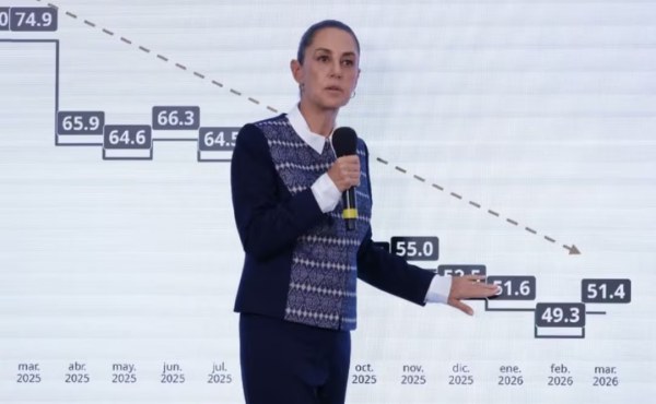 Sheinbaum descarta alza del kilo de tortilla