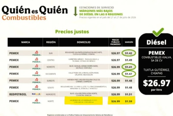 Reconocen a gasolinera de Chihuahua por precios justos