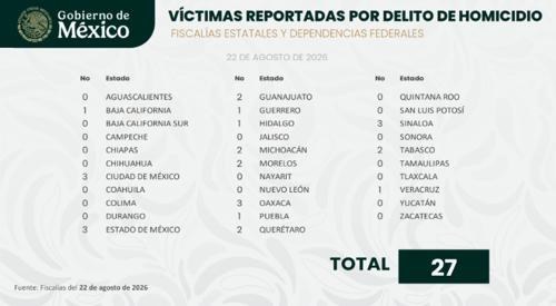 No registran ejecuciones en Chihuahua el sábado