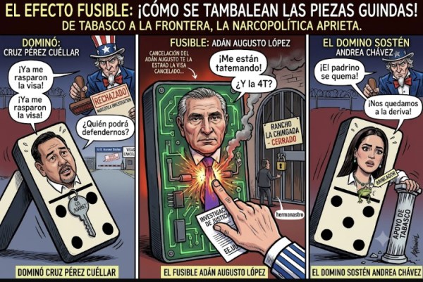 El juego de las visas y el efecto dominó guinda