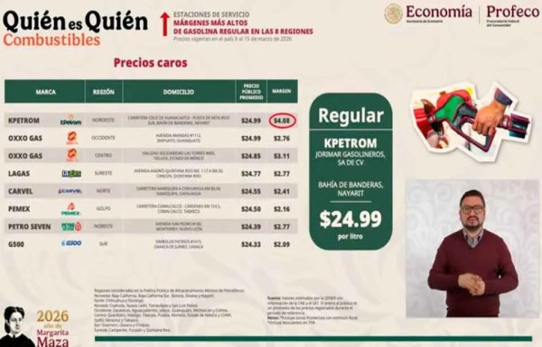 Profeco exhibe a gasolinera en Namiquipa