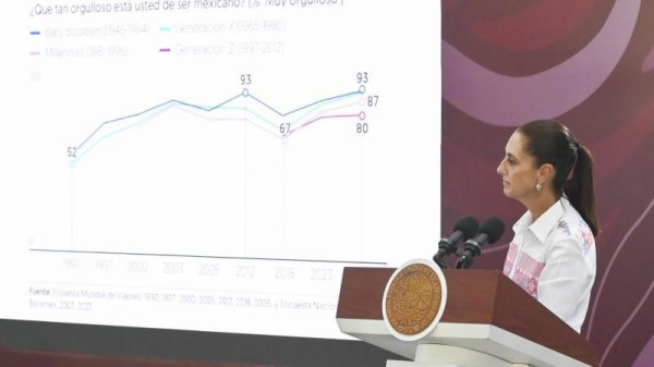 Descarta Sheinbaum que revocación de visas sea impedimento para candidaturas