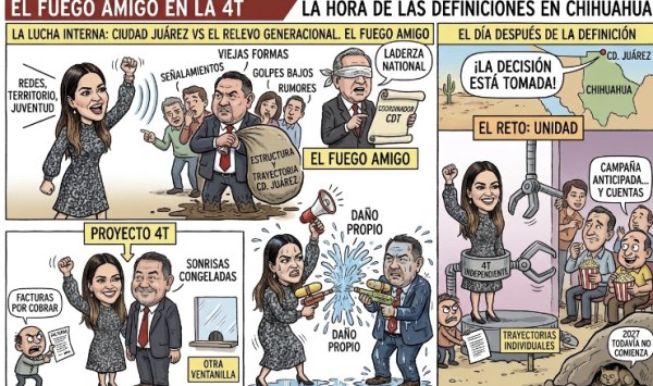 El fuego amigo en la 4T: la hora de la definición